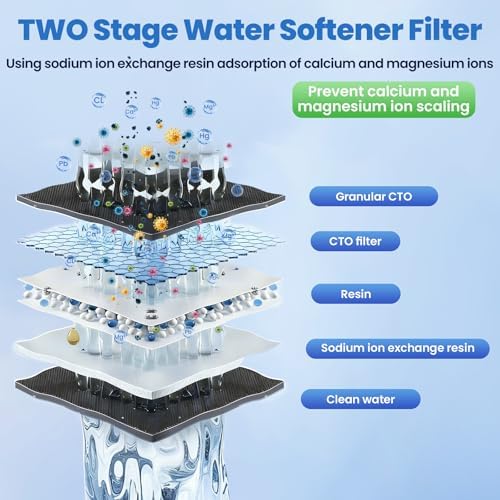 Whole House Salt Free Water Softener, Prevent Water Scale - Image 3