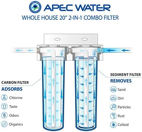 APEC 2-Stage Whole House Water Filter System with Sediment and Carbon Filters (CB2-SED-CAB20-BB) - Image 2