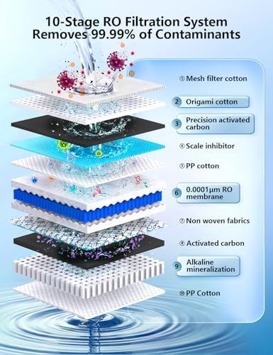 9-Stage Stainless Steel 600 GPD Tankless Reverse Osmosis System - Image 5