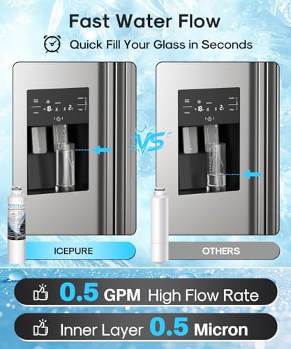 ICEPURE PLUS DA29-00020B NSF/ANSI 53 & 42 Certified Refrigerator Water Filter, Remove Lead, Replacement for Samsung HAF-CIN/EXP HAF-CIN DA29-00020B-1 HDX FMS-2 RF28HMEDBSR RF263BEAESR RF4287HARS 3PACK - Image 7