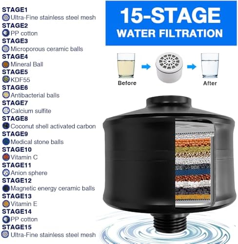 Matte Black Showerhead Filter - 15 Stage Shower Filter for Hard Water - Image 2