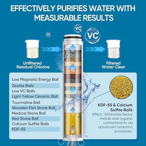 Filtered Shower Head with Handheld, 5 Spray Mode Showerhead with Filters - Image 5
