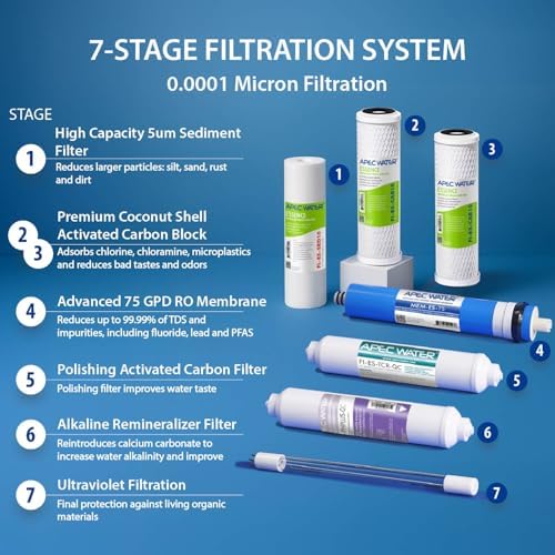 APEC Water ROES-PHUV75, 7-Stage Under Sink RO System, Alkaline & UV, 75 GPD - Image 4