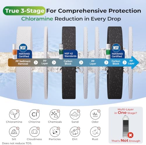 iSpring US31KF-NC 3-Stage Chloramine Removal Under-Sink Water Filter System - Image 4