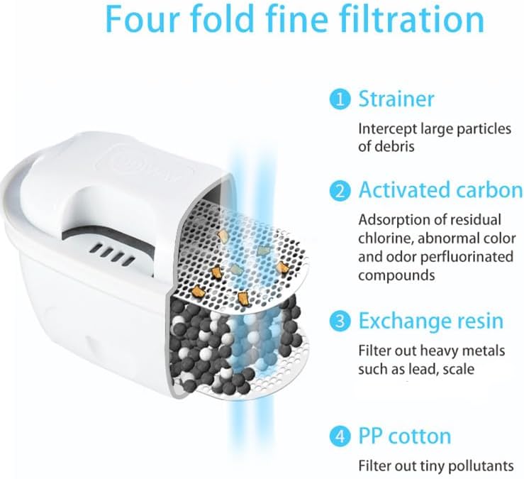 Alkaline Water Filter Pitcher, 3.2L/12 Cup, Digital Display, BPA Free, 4-Stage Filtration System - Image 5