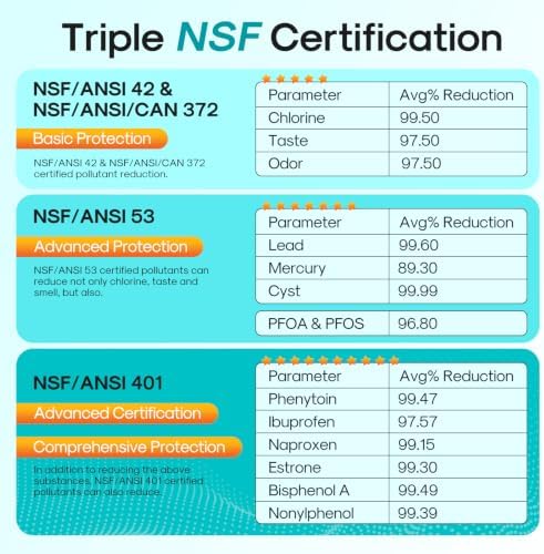 ICEPURE PRO RWF0600AH NSF/ANSI 401 NSF/ANSI 53 Certified Replacement For GE MWF Refrigerator Water Filter, MWFINT, MWFA, HDX FMG-1, GSE25GSHECSS, 46-9991, GSH25JSDDSS, GSHS6LGBBHSS, PC75009, 4PACK - Image 4