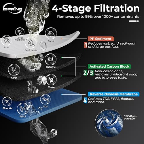 iSpring CRO1000 4-Stage Tankless Commercial Reverse Osmosis Water Filtration System, for House, Restaurant, Small Business, and Light Industrial Use,1000 GPD High Flow, Upgraded Size Filters - Image 2