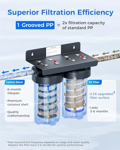 Waterdrop WHF21-BG 2-Stage Whole House Water Filter System, NSF/ANSI 372 - Image 6