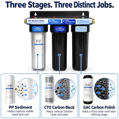 RV Water Filter System,Leak-Free Brass Fittings, Three Filters Included Reduces Sediment,rv Water Filter,Chlorine,Bad Taste and Odors,Suitable for RVs,Boats,Farming & Gardening - Image 3