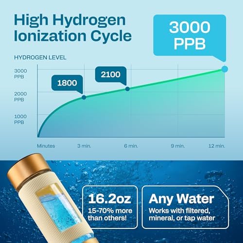 Hydrogen Water Bottle | Large 16.2 oz (480 ml) Hydrogen Water Bottle Generator 3000 ppb | Hydrogenator Machine | SPE/PEM Hydrogenated Ionizer Generator(Golden w/Beige) - Image 4