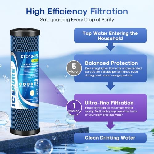 ICEPURE 1 Micron 10" x 2.5" Whole House PFOA/PFOS Carbon Water Filter Cartridge Replacement for DuPont WFPFC8002, WFPFC9001, SCWH-5, WHCF-WHWC, FXWTC, CBC-10, RO Unit, Pack of 4 - Image 6