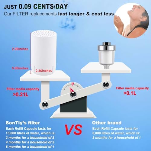 Shower Filter Replacement Cartridge for SonTiy Filtered Shoser Head, Reduces Chemicals & Chlorine, High Output Multi Stage Revitalizing Shower Filter for Hard Water - Image 5
