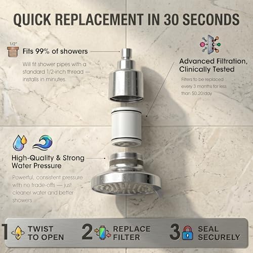 Filtered Shower head for Healthier Hair & Skin – Removes Chlorine & Heavy Metals,High Pressure 7 Mode Settings Shower Head with Filter for Hard Water (Chrome) - Image 6