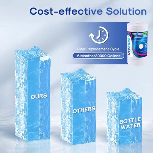 ICEPURE 5 Micron 10"x4.5" Whole House Sediment String Wound Water Filter - Image 6