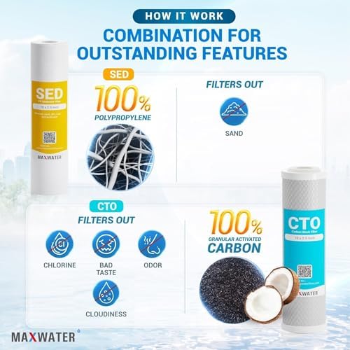 10" Standard Whole House Whole House Anti Scale Filter Set - 10" x 2.5" Polypropylene Sediment, Phosphate Anti-Scale, CTO Carbon Block Water Filter pack, Total of 3 Filters - Image 3