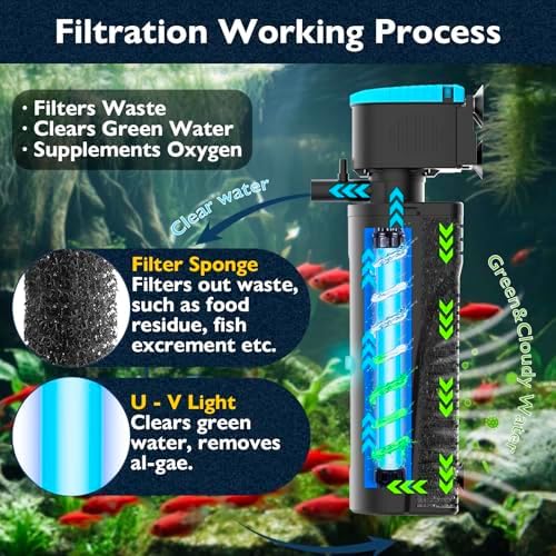 225GPH U - V Aquarium Filter Green Water Cleaning for 20-70 Gallon Tanks - Image 3