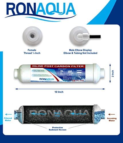 T33 Inline Coconut Grade Activated Carbon Pre/Post Membrane Filter for Taste and Odor Reduction WELL-MATCHED with AICRO, K2533JJ, FT15, IC-100A (Set of 8) - Image 3
