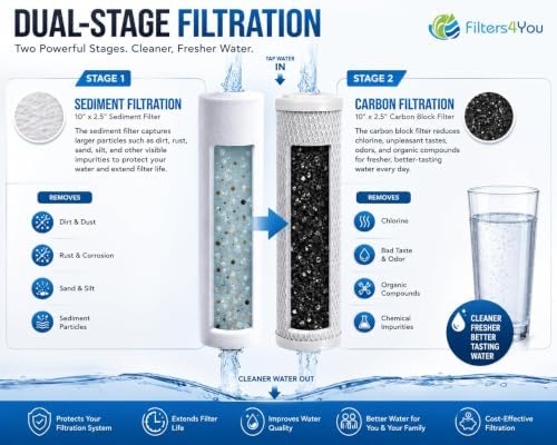 CFS Reverse Osmosis Water Filter Kit 10" Sediment Carbon 1 Set - Image 4