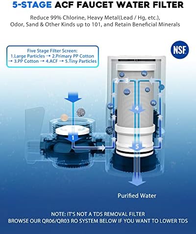 Vortopt T1 Faucet Water Filter - 400 Gallons Water Purifier for Faucet - Tap Water Filter Reduces Lead, Chlorine, Bad Odor & Impurities Down to 0.2μm, Fits Standard Faucets(2 System with 4 Filters) - Image 2