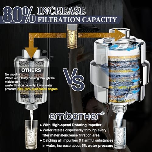 EMBATHER 20 Stage Shower Filter for Hard Water, 2 Cartridges, Chrome - Image 2