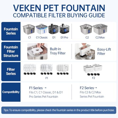 Veken Cat Water Fountain Filters, F1 Series, 4 Pack Replacement Filters - Image 6