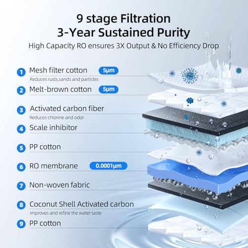 MIZUDO 1000GPD Tankless Reverse Osmosis System, 9Stage Under Sink RO System - Image 2
