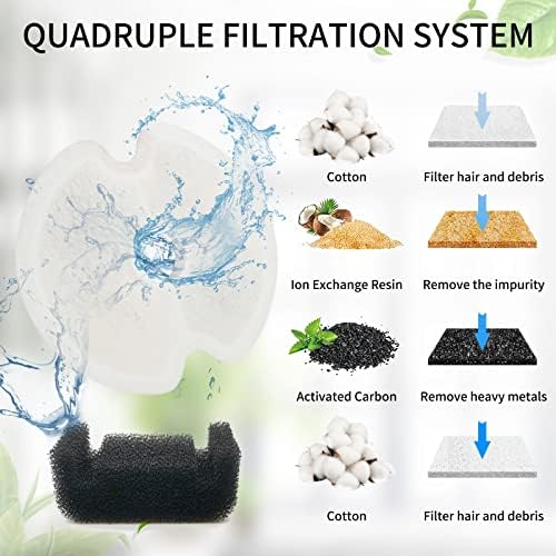 4 Pack Cat Water Fountain Filters with 4 Sponges, Pet Replacement Filters for 67oz/2L Pet Drinking Fountain Dog Water Dispenser - Image 4