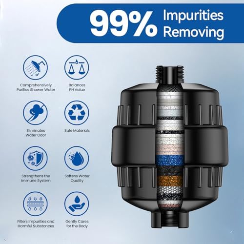 VOXON 36-Stage Shower Filter 99.99% Removal for Chlorine & Heavy Metals - Image 2