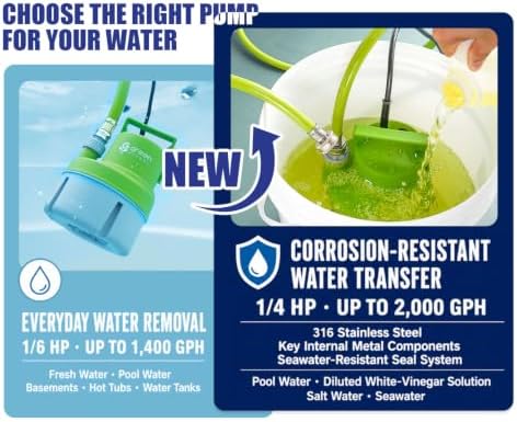 Green Expert 1/4HP Submersible Utility Pump, 2000GPH Flow, 316 Stainless Steel Components, Corrosion-Resistant for Pool, Hot Tub, Saltwater, Seawater, Vinegar, Tankless Heater Flush and Water Removal - Image 2