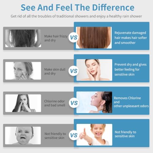 Filtered Shower Head, Shower Head with Filters for Healthy Hair & Skin - Image 4