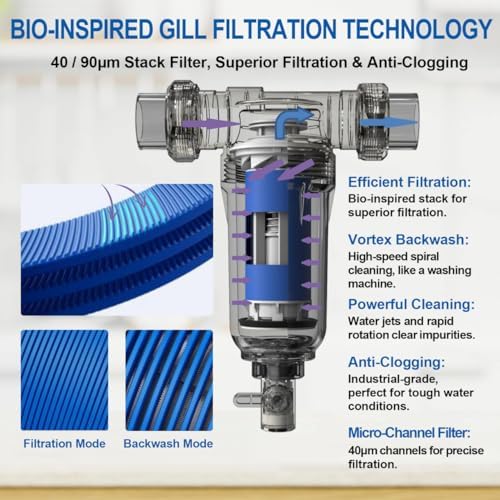 90 Micron Disc Spin Down Sediment Filter, Reusable ＆ Anti-Clog Whole House Water Filter, Pre-Filtration System for City/Well Water, 3/4" MNPT, BPA Free - Image 2