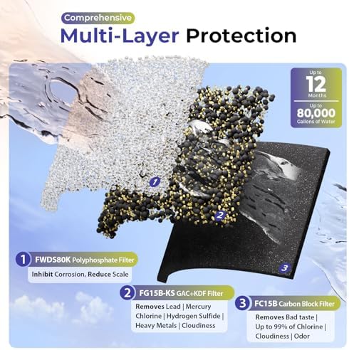 iSpring WGB31B-KDS Ultimate Protection Whole House Water Filter System - Image 4
