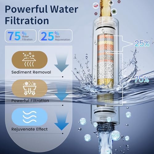 Filtered Shower Head with Handheld, High Pressure Showerhead with 2 Filters - Image 3