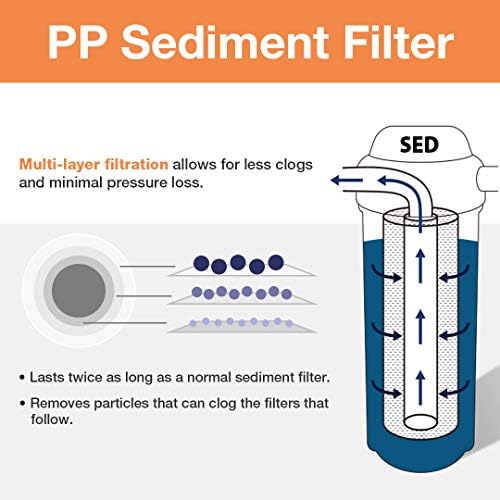 iSpring UVF55FS Whole House UV Water Filter & F3WGB32BM 4.5” x 20” 3-Stage Whole House Water Filter Set Replacement Pack White (Pack of 1) - Image 7