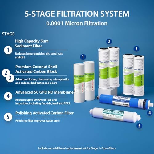 APEC Water ROES-50X, 5-Stage Under Sink RO System, Extra Filters, 50 GPD - Image 4