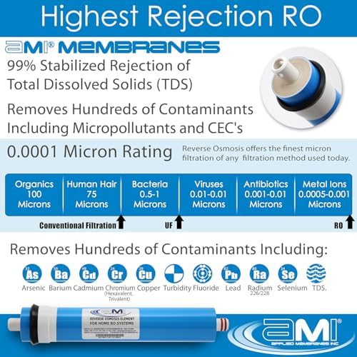 AMI 200 GPD Reverse Osmosis Membrane, RO Membrane Filter Replacement - Image 4