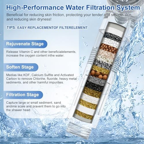 FEELSO Bidet Sprayer for Toilet with Filtered,Adjustable Water Pressure - Image 2