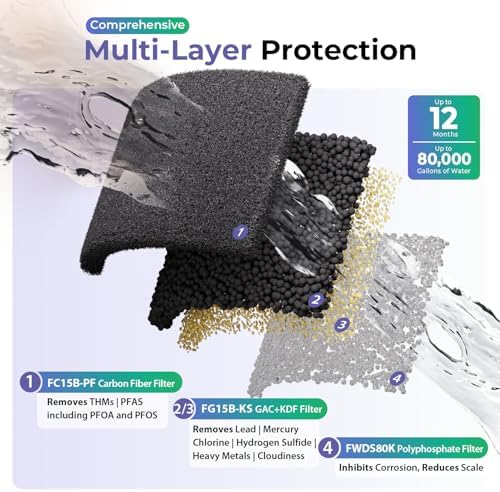 iSpring Ultimate PFAS Protection Whole House Water Filter System - Image 3