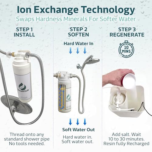 Shower Water Softener for Hard Water | 2-Cartridge Ion Exchange Softener System | Portable Hard Water Filter Alternative for Apartments | Soft Water for Hair & Skin | No Plumber - Image 3