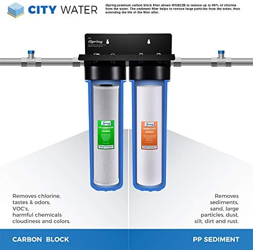 iSpring F4WGB22B 4.5" x 20" 2-Stage Whole House Water Filter, 4 Filters - Image 2