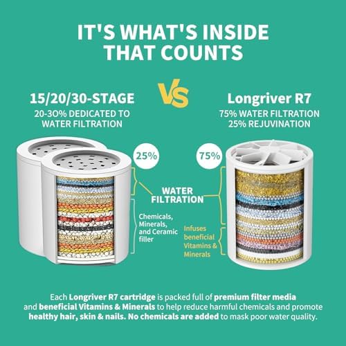 Longriver R7 Shower Filter High Put Shower Water Filter for Hard Water - Image 2