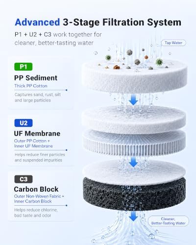 LCF Filter Replacement for Waterdrop TST-UF & TST-B, 4 Filters, 1-Year Pack - Image 3