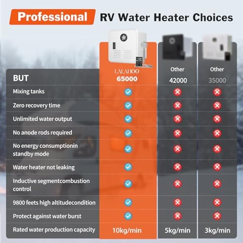 RV Tankless Water Heater with Front Shower Set, 65,000 BTU, 3.9 GPM, 2.80kPa, 12V Instant Endless Hot Water, Remote Control, Front Outlet for All RVs, 15 x 15 inches White Door - Image 6