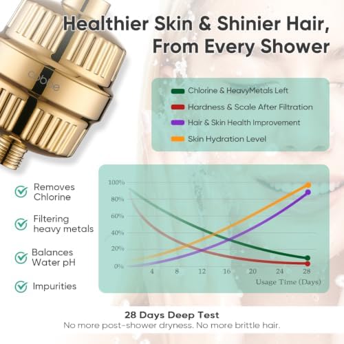 Cobbe High Pressure Filtered Shower Head with Filters for Hard Water Combo - Image 6