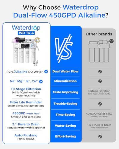 [Dual Flow] Waterdrop WD-T4-A Alkaline pH+ Reverse Osmosis Water Filter, NSF/ANSI 372 Certified, 10-Stage, 450GPD Tankless Undersink RO Filtration System, 2:1 Pure to Drain, BPA Free, Plug-in required - Image 3