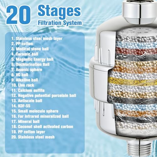 20 Stage Shower Filter for Hard Water - 2 Pack High Output Showerhead Water Filter Set with 2 Replacement Cartridges, Removes Chlorine & Heavy Metals, Fits Any Standard Shower Head Chrome - Image 2
