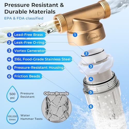 iSpring WSP-50SLS Spin Down Sediment Filter & Scale Inhibitor, 50 Micron - Image 6