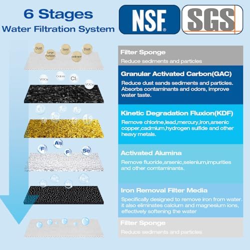 H&G Lifestyles Iron Filter for Well Water,Home Water Filtration System - Image 2
