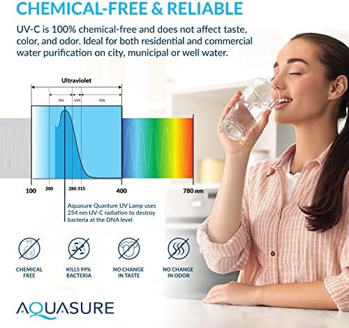 Aquasure Quantum Series 8 GPM Whole House Ultraviolet UV Replacement Quartz Sleeve Tube AF-UV8-SLEEVE | Compatible with Aquasure 32W UV Light System AS-UV8S - Image 5