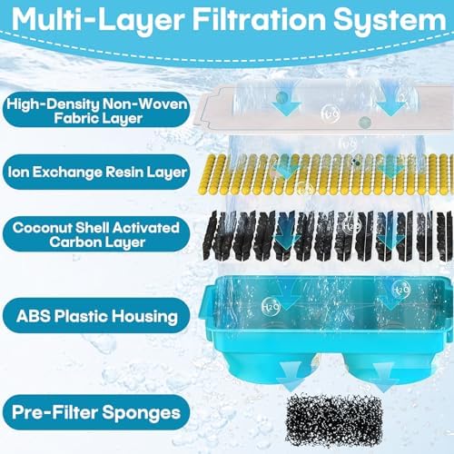 8-Pack Pet Water Fountain Filter Compatible with Emdoro Pet Water Fountains - Image 4